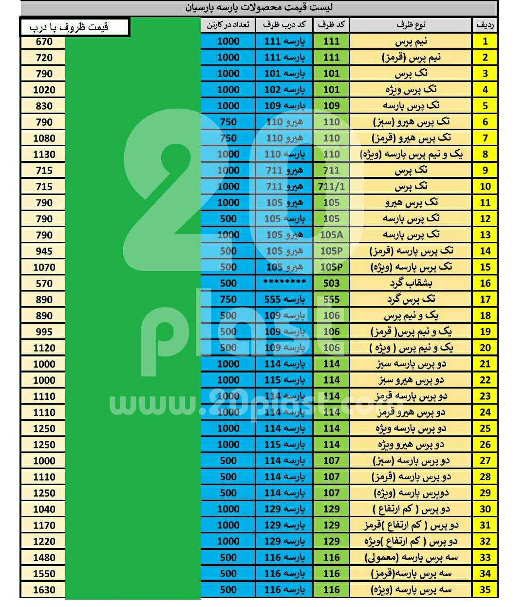 قیمت روز ظروف یکبار مصرف آلومینیومی