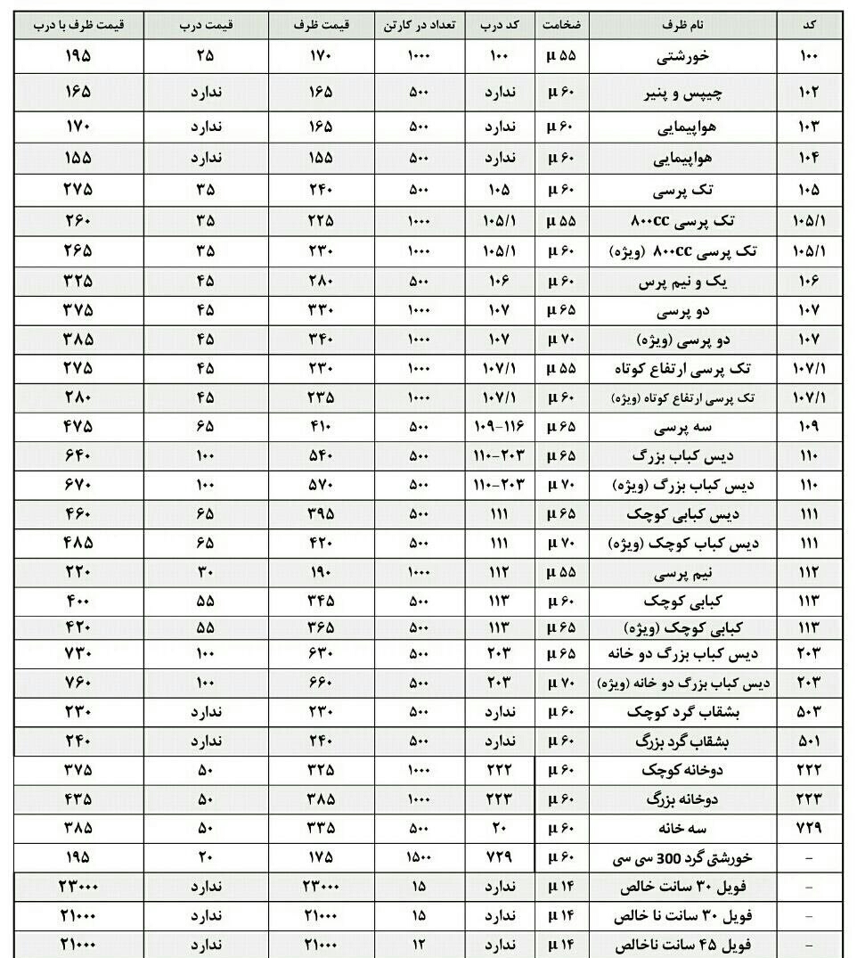 قیمت ظروف یکبار مصرف آلومینیوم