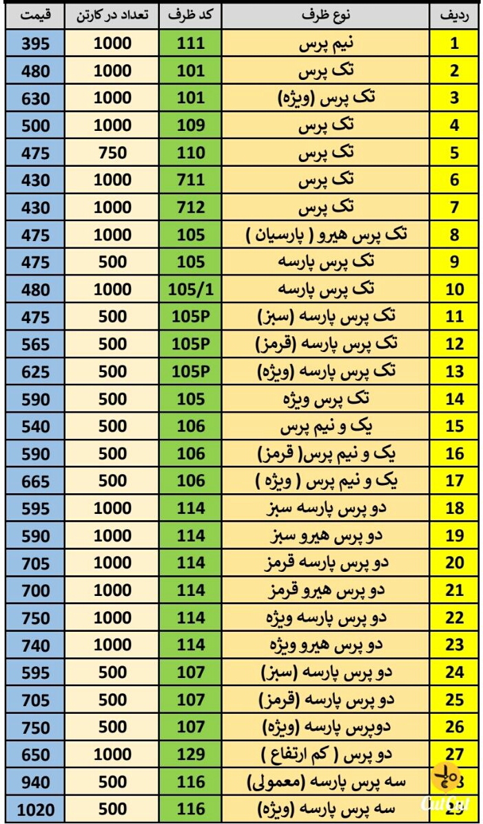 قیمت ظروف یکبار مصرف آلومینیومی پارس