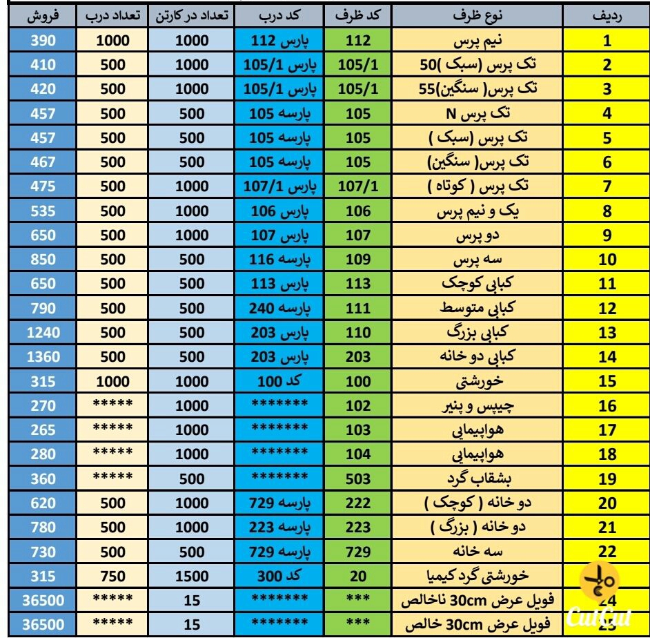 لیست قیمت جدید ظروف یکبار مصرف آلومینیومی