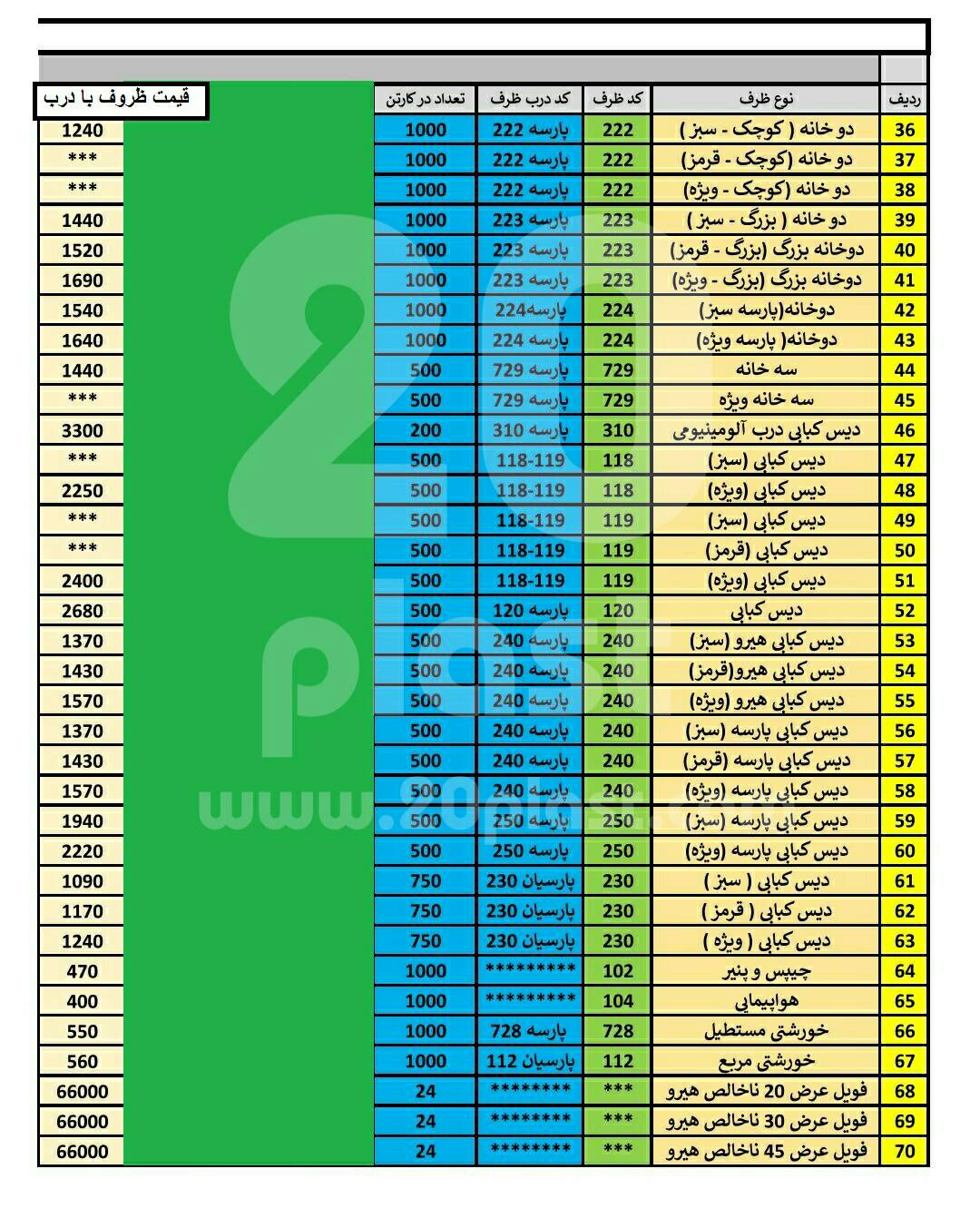 قیمت روز ظروف یکبار مصرف آلومینیومی